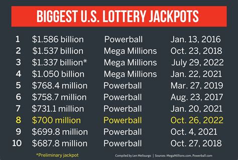 ny powerball jackpot|largest powerball jackpot won.